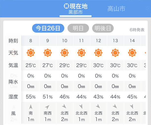 この日の天気予想