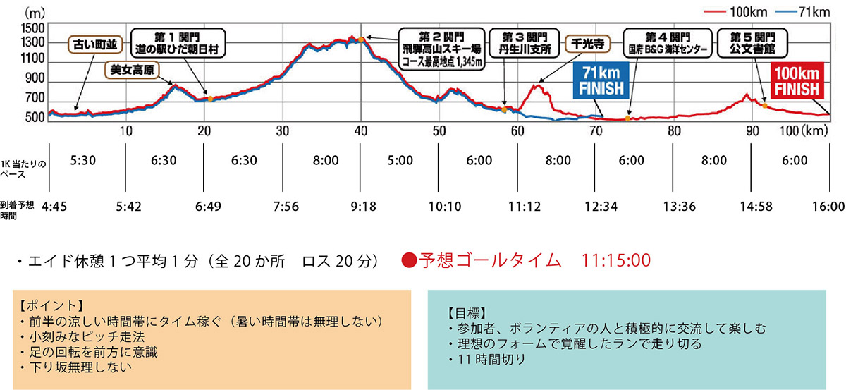 ペース表