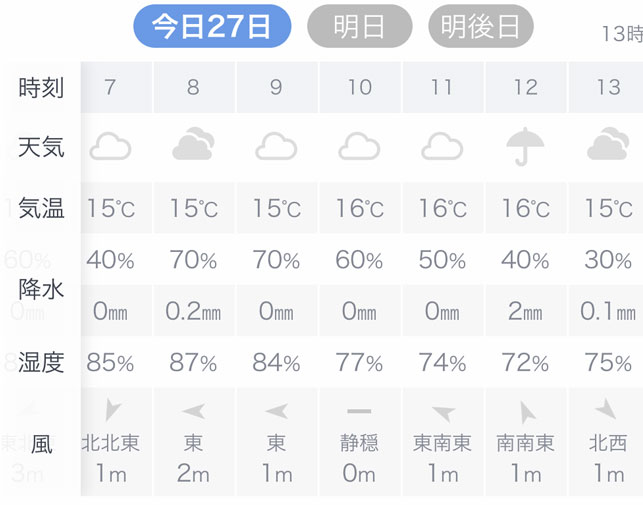 天気